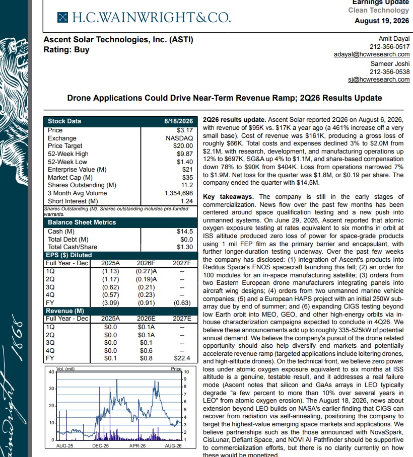 Ascent Solar Technologies, Inc.$ASTI Buy Rating