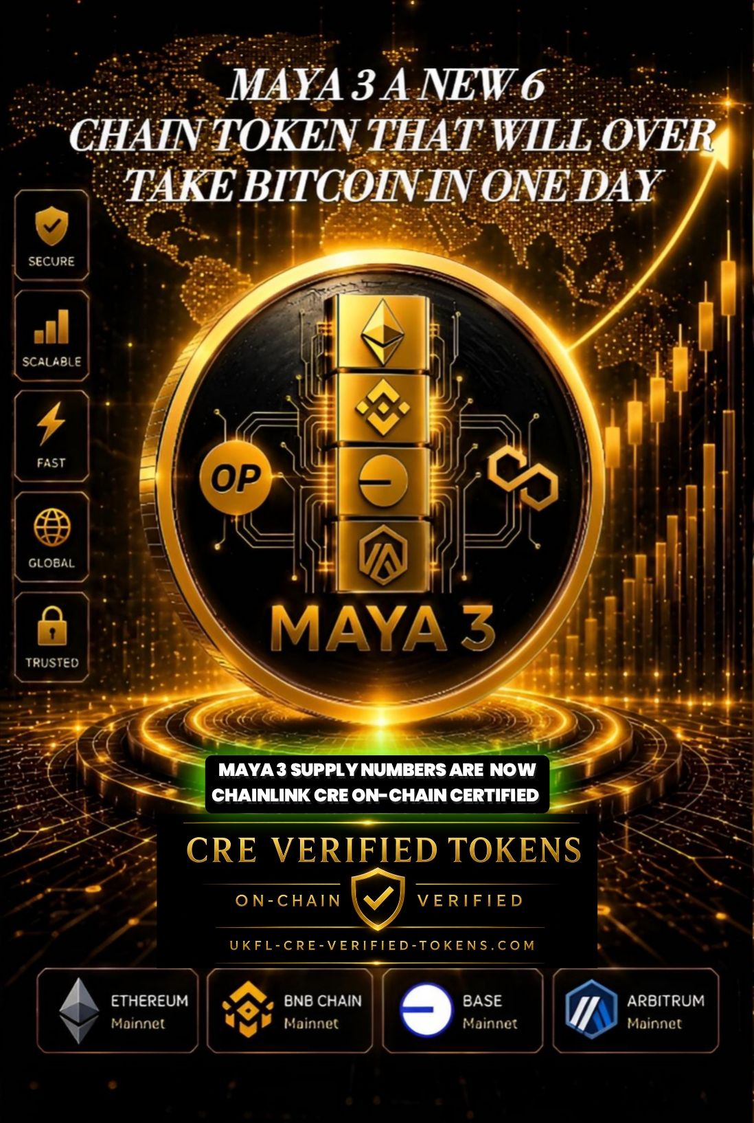 MAYA 3 SUPPLY IS NOW CRE CERTIFIED