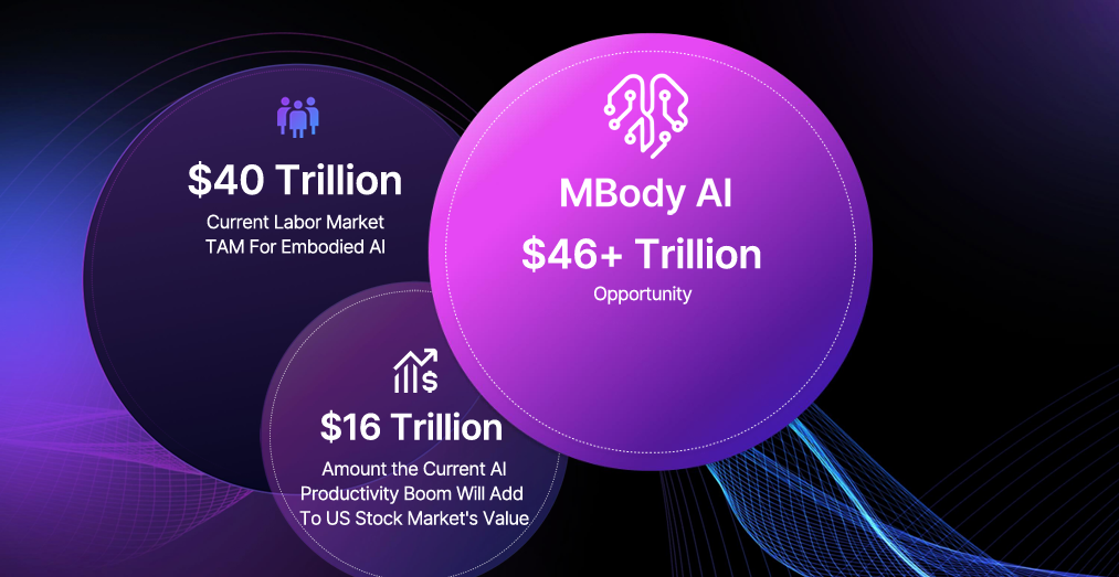 $MBAI Market