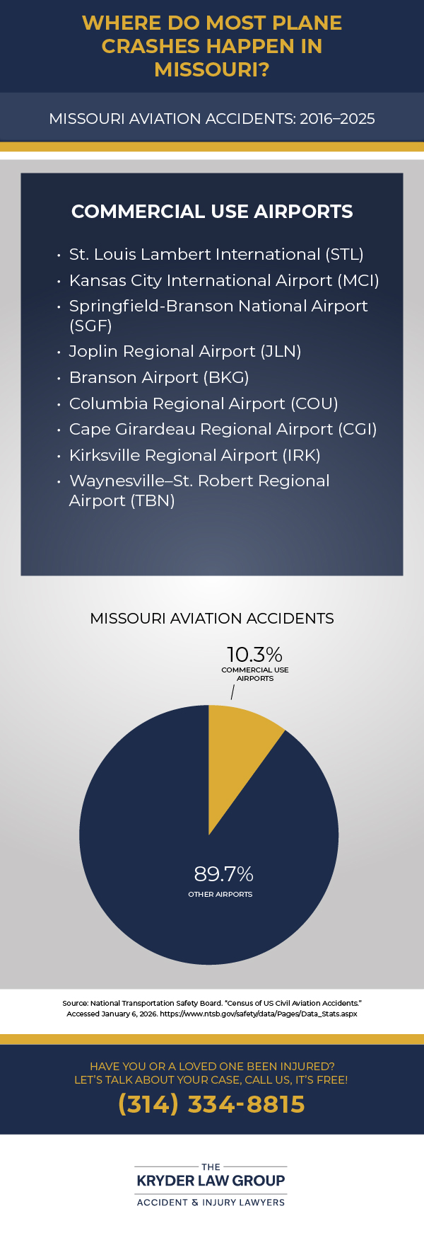 Missouri Aviation Accidents 2016 to 2015