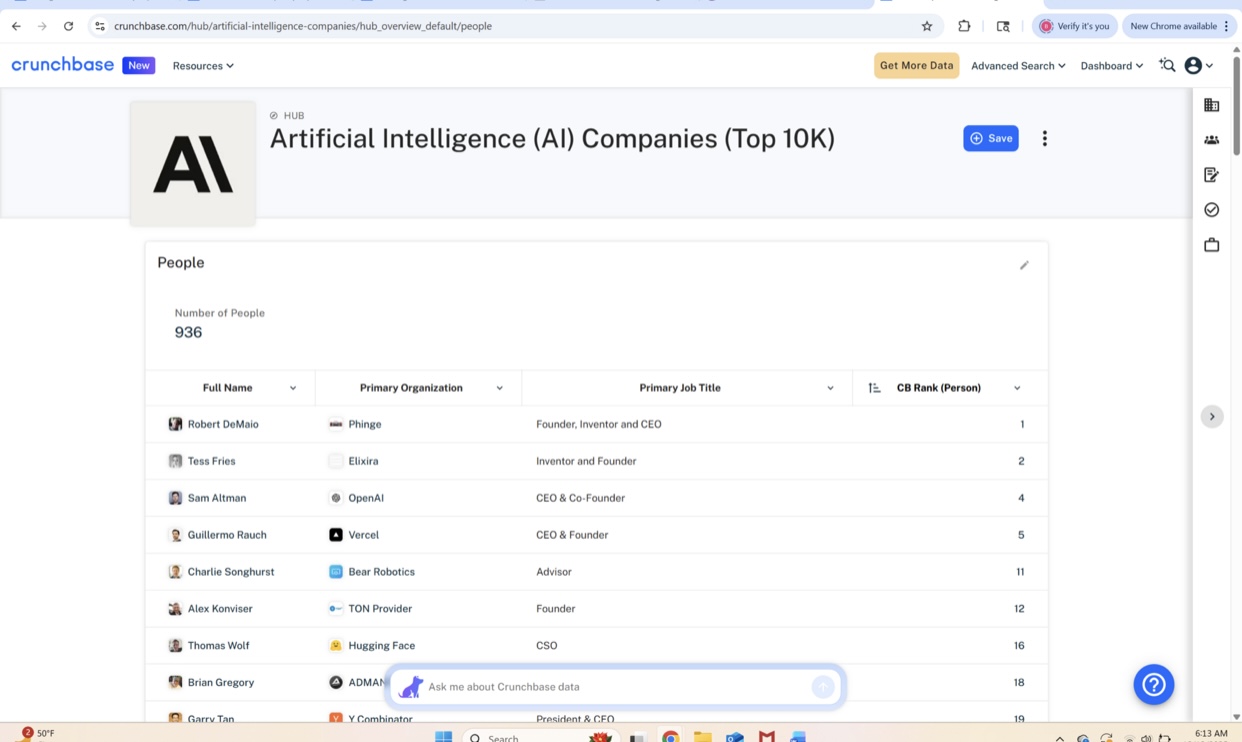 Ranked #1 in AI Globally by Crunchbase